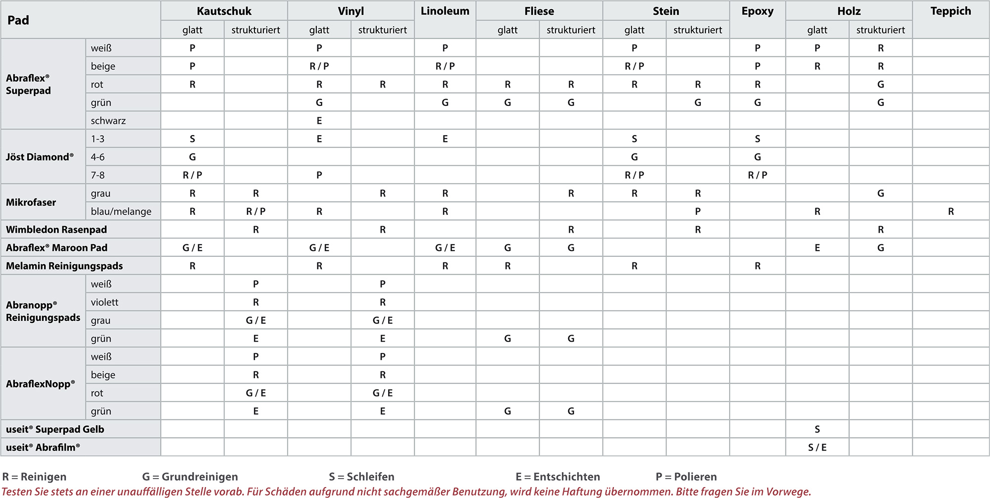 pad-matrix
